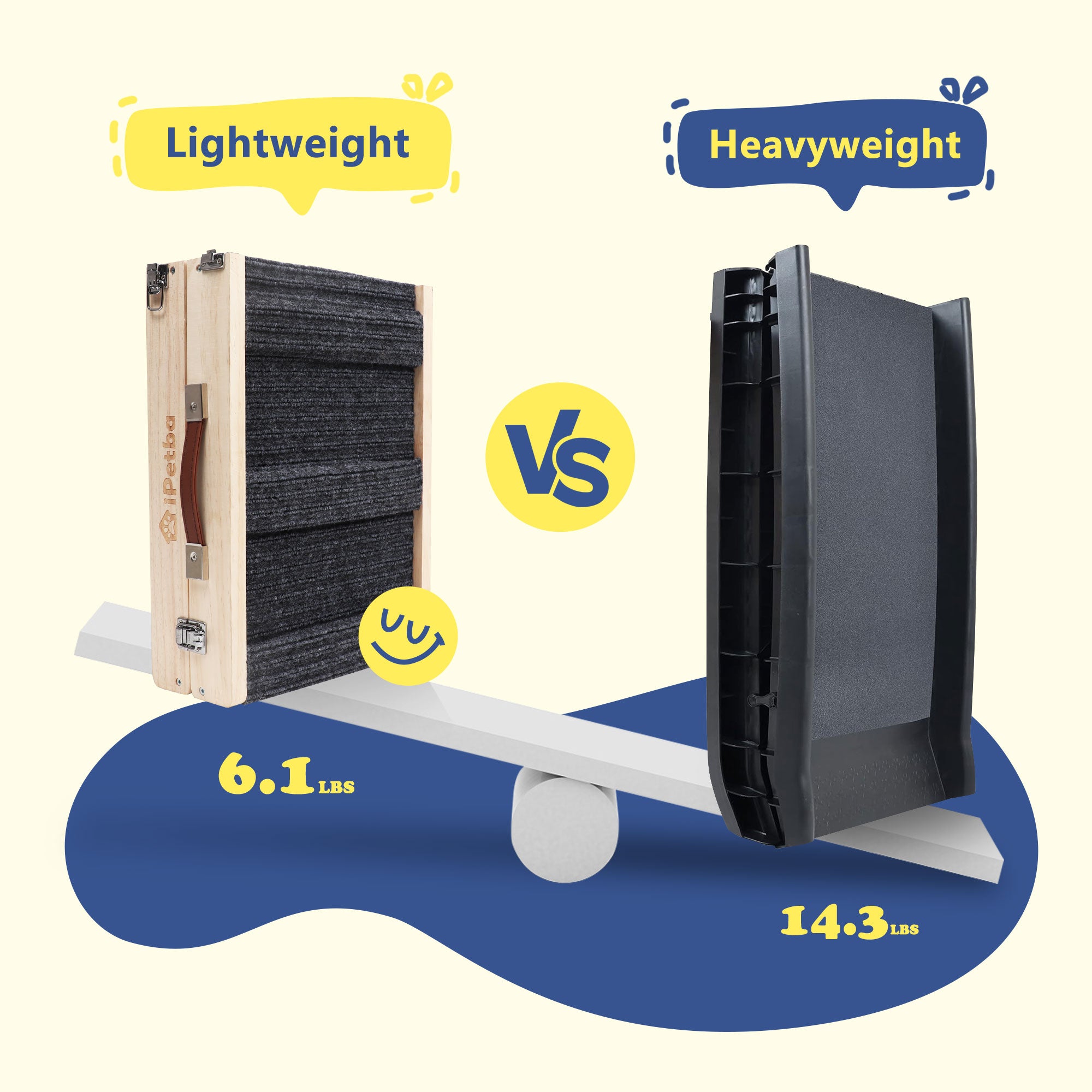 iPetba Wooden Dog Ramp for Small Pets | Foldable, Safe Bed & Couch Helper (up to 35 lbs)